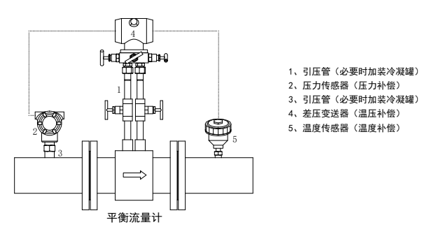 流量計組成 流量計組成