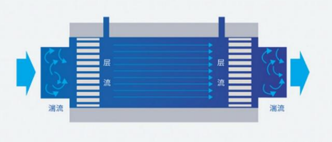 層流式質量流量計原理