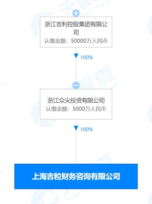 吉利5000萬元成立吉粒財務咨詢公司，強化數(shù)據(jù)處理與存儲支持服務