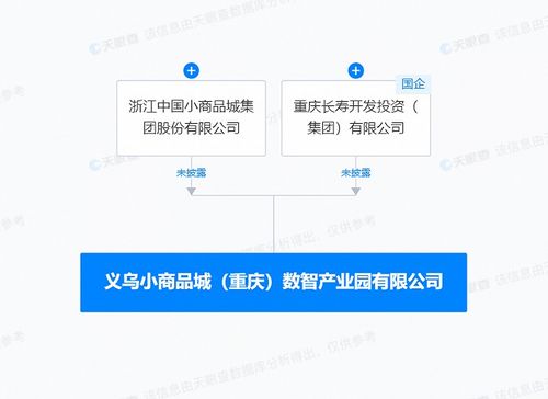 產(chǎn)業(yè)升級新引擎 小商品城在重慶共建數(shù)智產(chǎn)業(yè)園 強化數(shù)據(jù)支撐服務
